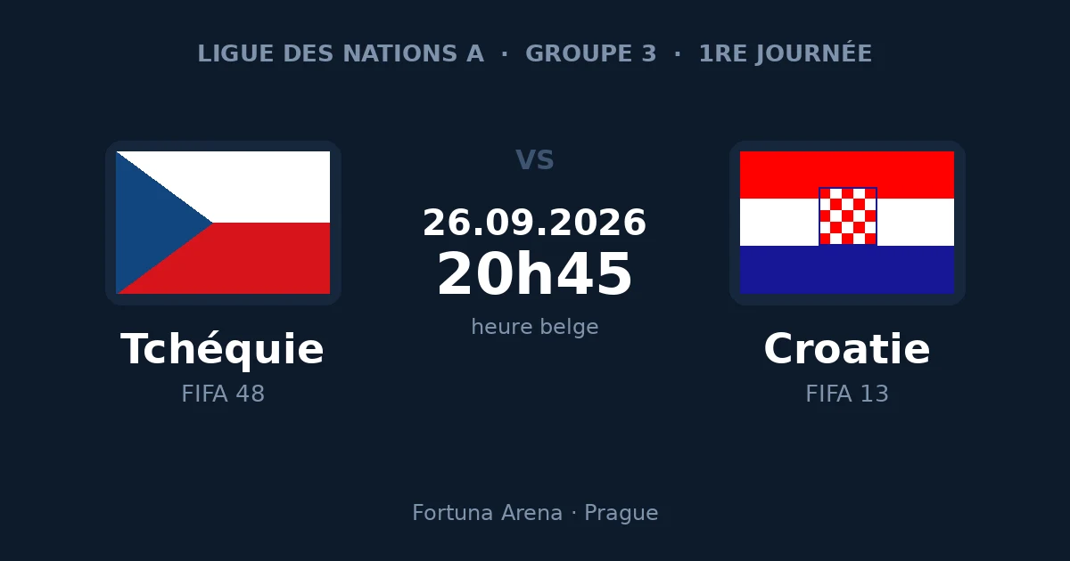 Pronostic Tchéquie – Croatie, Ligue des Nations, 26 septembre 2026 à la Fortuna Arena de Prague