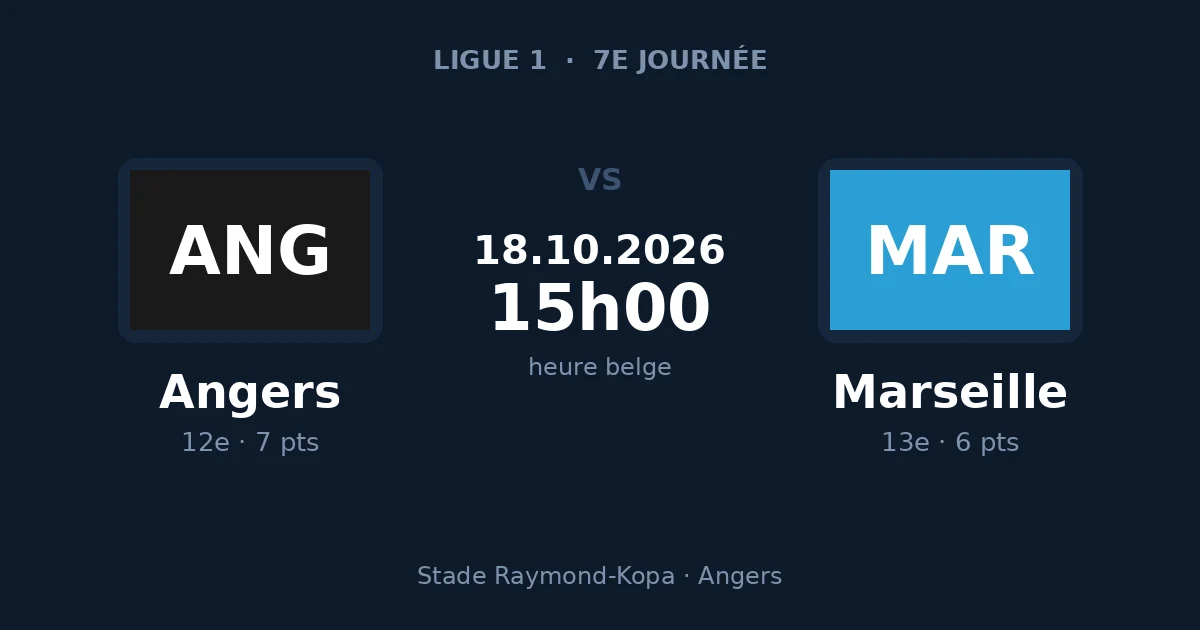 Pronostic Angers – Marseille, Ligue 1, 18 octobre 2026 au stade Raymond-Kopa