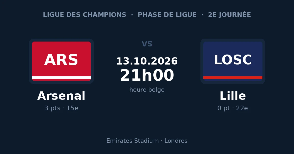 Pronostic Arsenal – Lille, Ligue des Champions, 13 octobre 2026 à 21h00 à l'Emirates Stadium