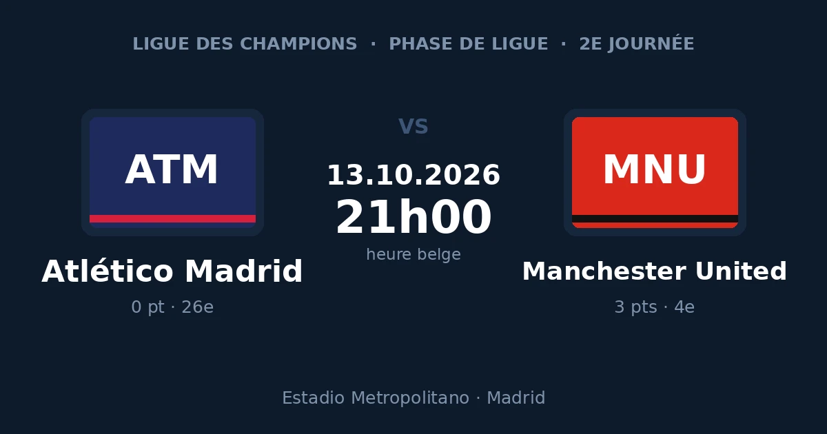Pronostic Atlético Madrid – Manchester United, Ligue des Champions, 13 octobre 2026 à 21h00 au Metropolitano
