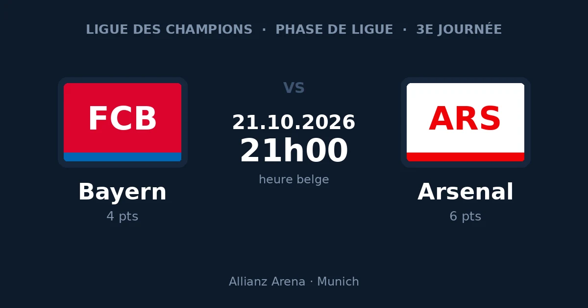 Pronostic Bayern Munich – Arsenal, Ligue des Champions, 21 octobre 2026 à 21h00 à l'Allianz Arena