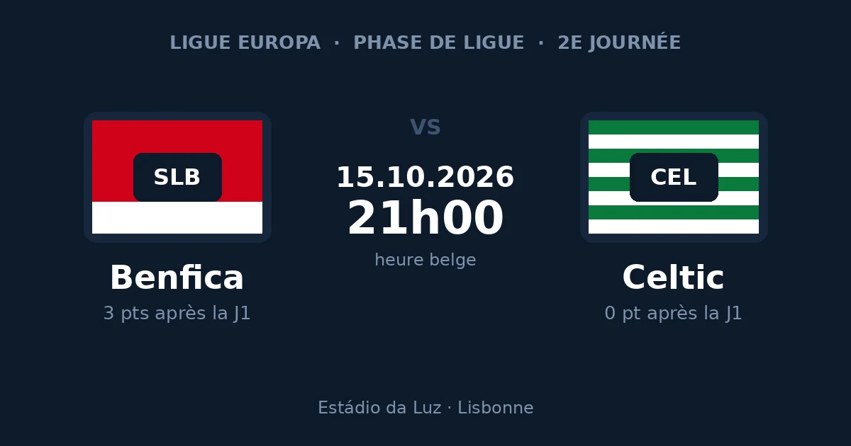 Pronostic Benfica – Celtic, Ligue Europa, 15 octobre 2026 à l'Estádio da Luz de Lisbonne