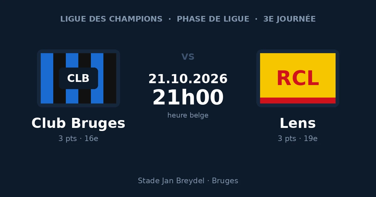 Pronostic Club Bruges – Lens, Ligue des Champions, 21 octobre 2026 à 21h00 au stade Jan Breydel