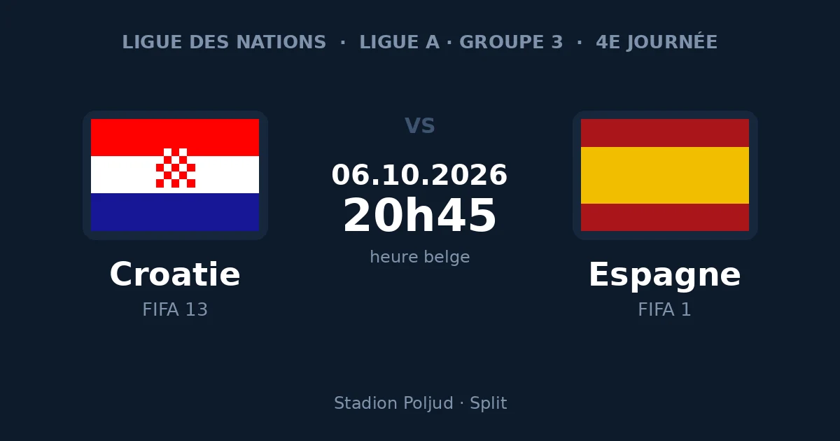 Pronostic Croatie – Espagne, Ligue des Nations, 6 octobre 2026 au Stadion Poljud de Split