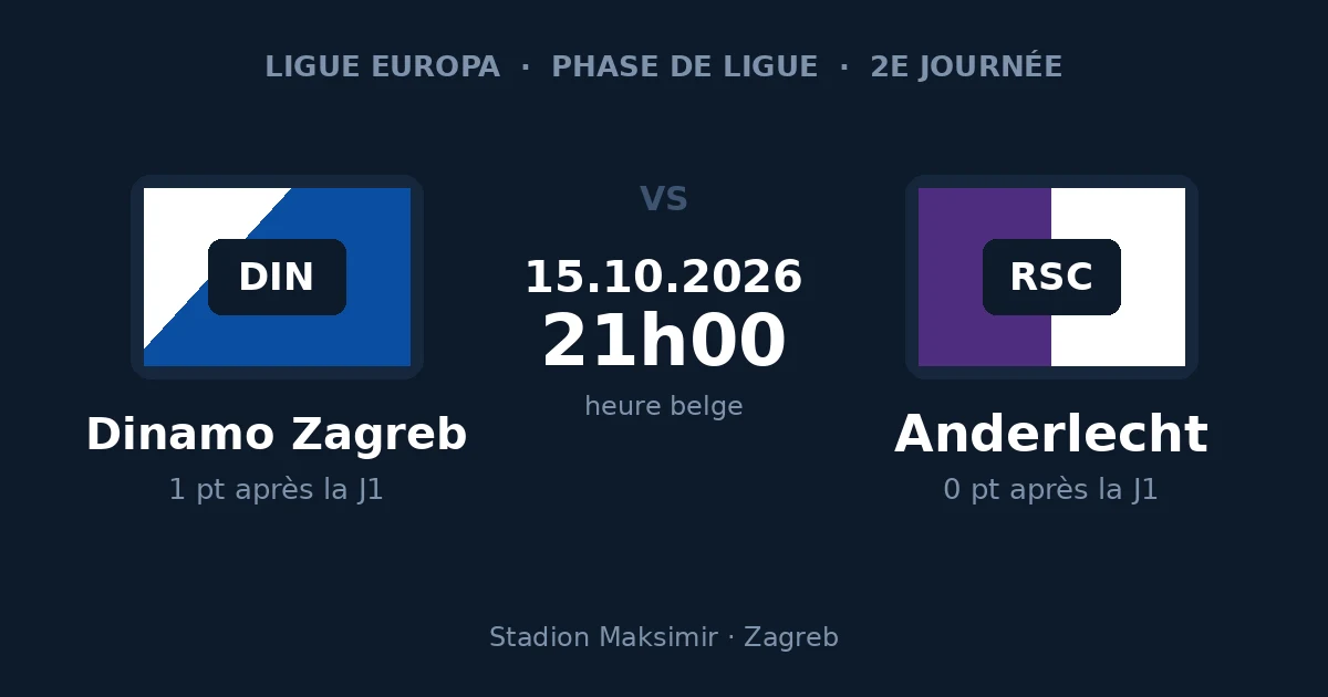 Pronostic Dinamo Zagreb – Anderlecht, Ligue Europa, 15 octobre 2026 au Stadion Maksimir de Zagreb