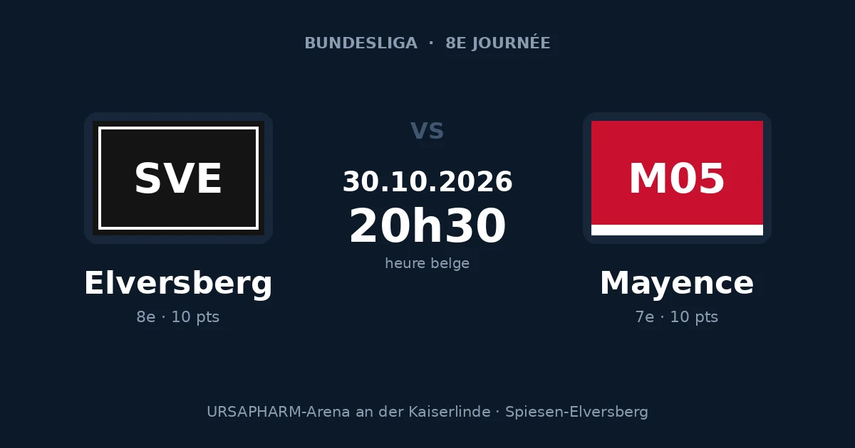 Pronostic Elversberg – Mayence, 8e journée de Bundesliga, 30 octobre 2026 à la Kaiserlinde