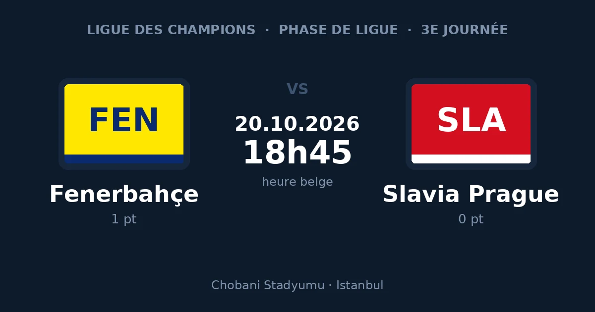 Pronostic Fenerbahçe – Slavia Prague, Ligue des Champions, 20 octobre 2026 à 18h45 au Chobani Stadyumu d'Istanbul