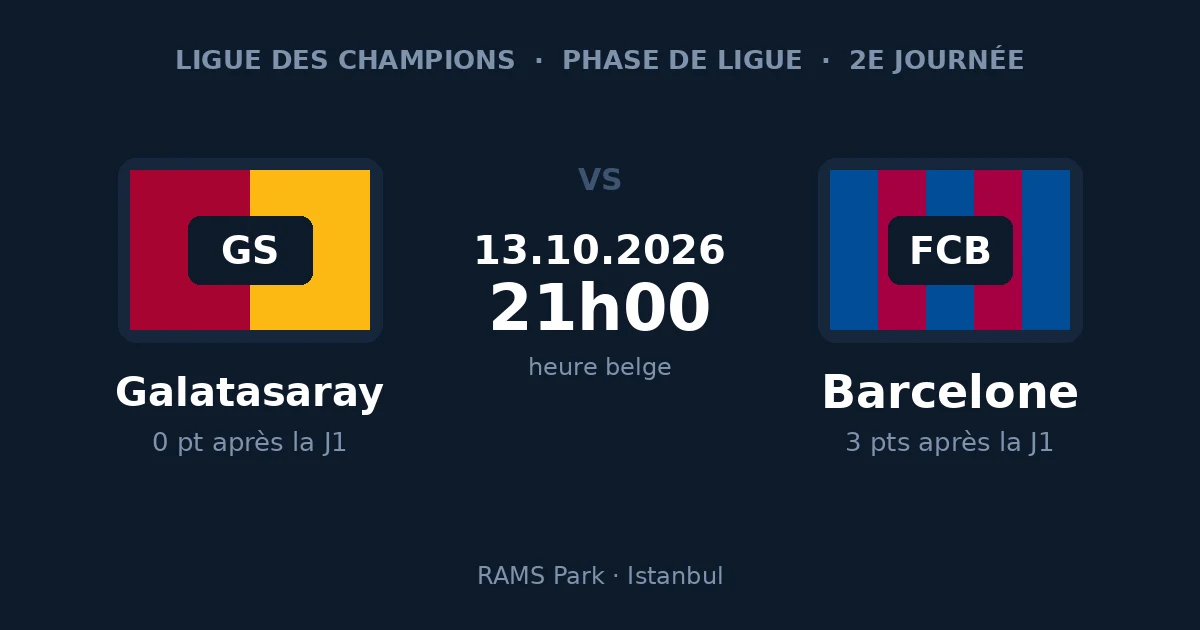 Pronostic Galatasaray – Barcelone, Ligue des Champions, 13 octobre 2026 au RAMS Park d'Istanbul