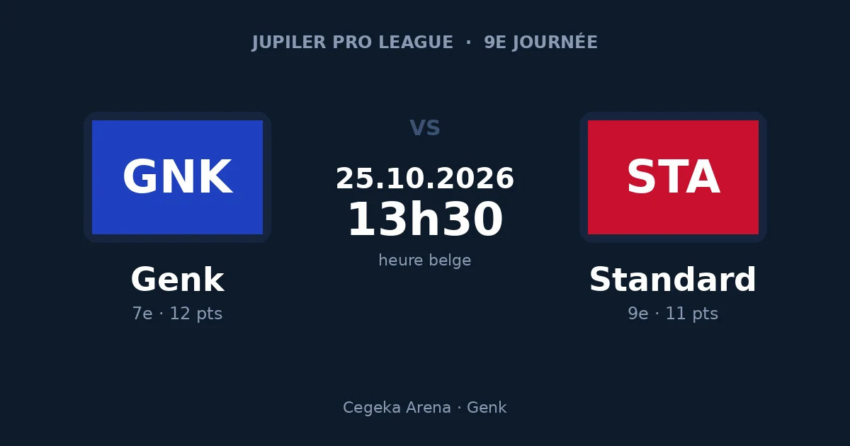Pronostic Genk – Standard, Jupiler Pro League, 25 octobre 2026 à la Cegeka Arena