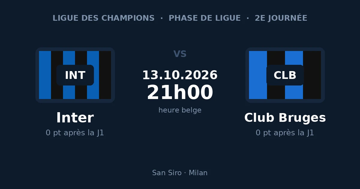 Pronostic Inter – Club Bruges, Ligue des Champions, 13 octobre 2026 à San Siro