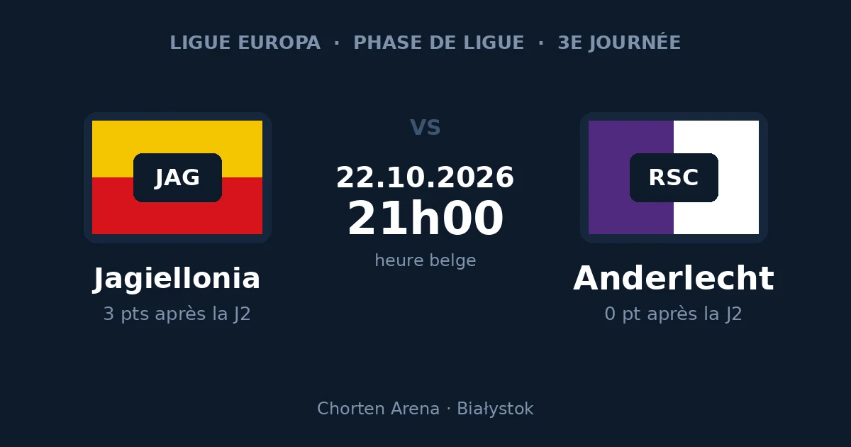 Pronostic Jagiellonia – Anderlecht, Ligue Europa, 22 octobre 2026 à Białystok