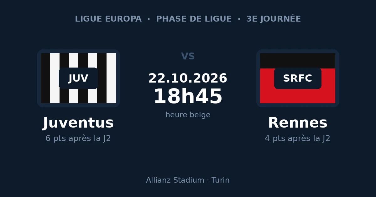 Pronostic Juventus – Rennes, Ligue Europa, 22 octobre 2026 à l'Allianz Stadium de Turin
