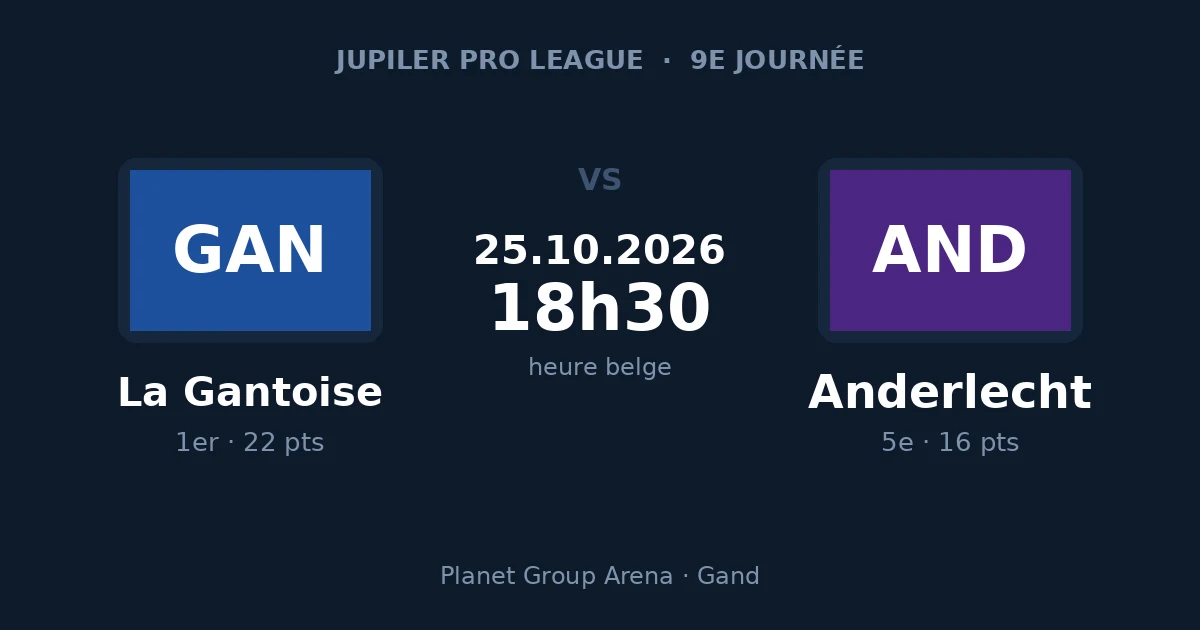 Pronostic La Gantoise – Anderlecht, Jupiler Pro League, 25 octobre 2026 à la Planet Group Arena