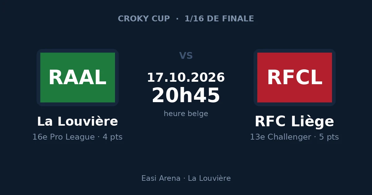 Pronostic La Louvière – RFC Liège, Croky Cup, seizièmes de finale, 17 octobre 2026 à l'Easi Arena de La Louvière