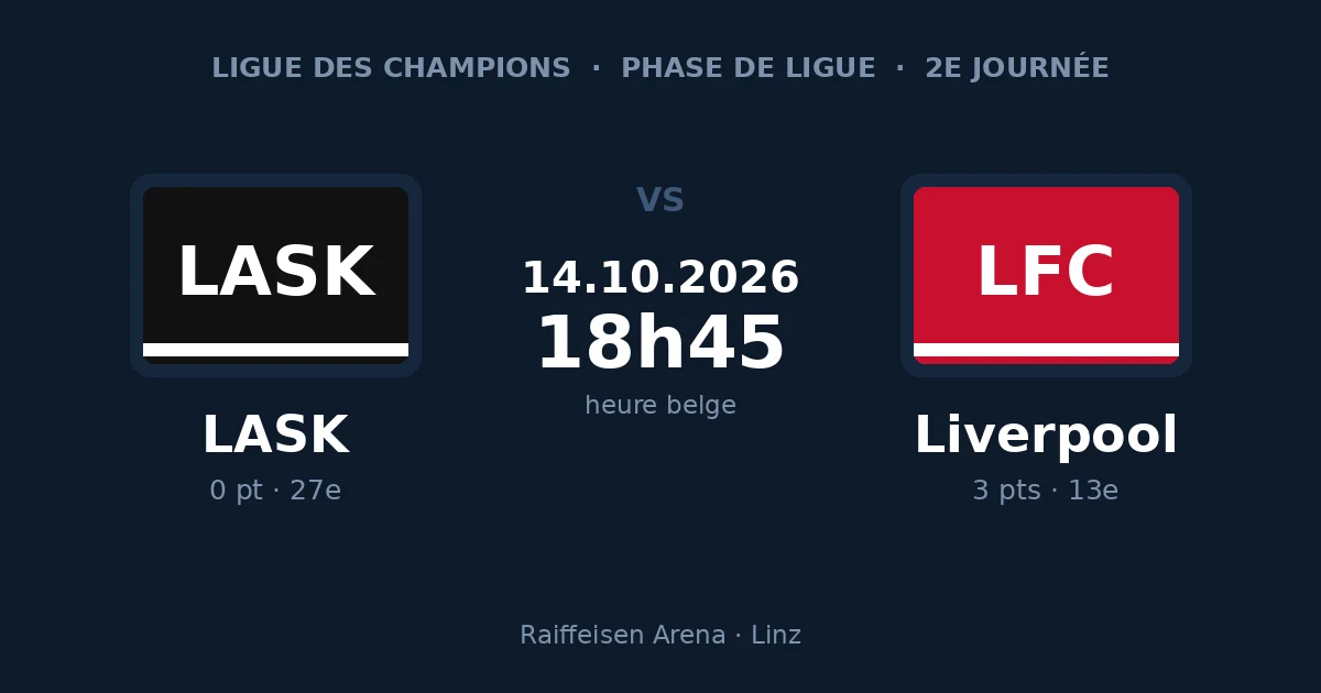 Pronostic LASK – Liverpool, Ligue des Champions, 14 octobre 2026 à 18h45 à la Raiffeisen Arena de Linz