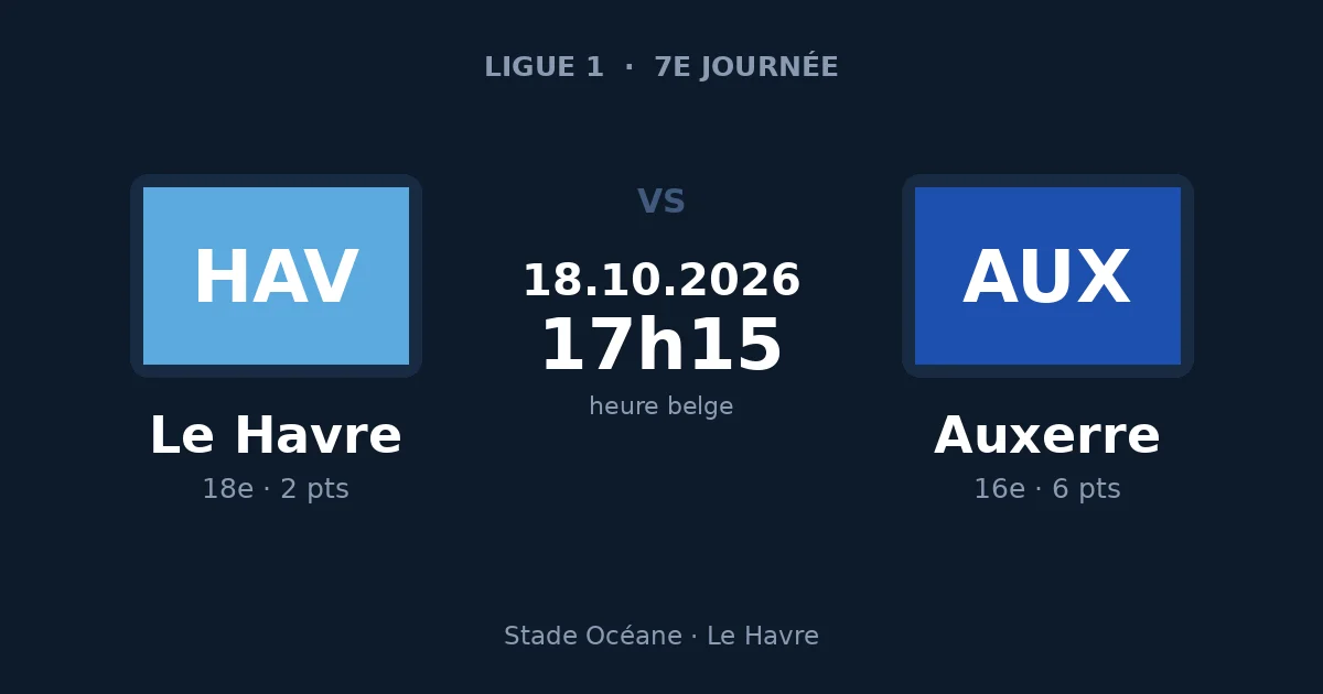 Pronostic Le Havre – Auxerre, Ligue 1, 18 octobre 2026 au Stade Océane