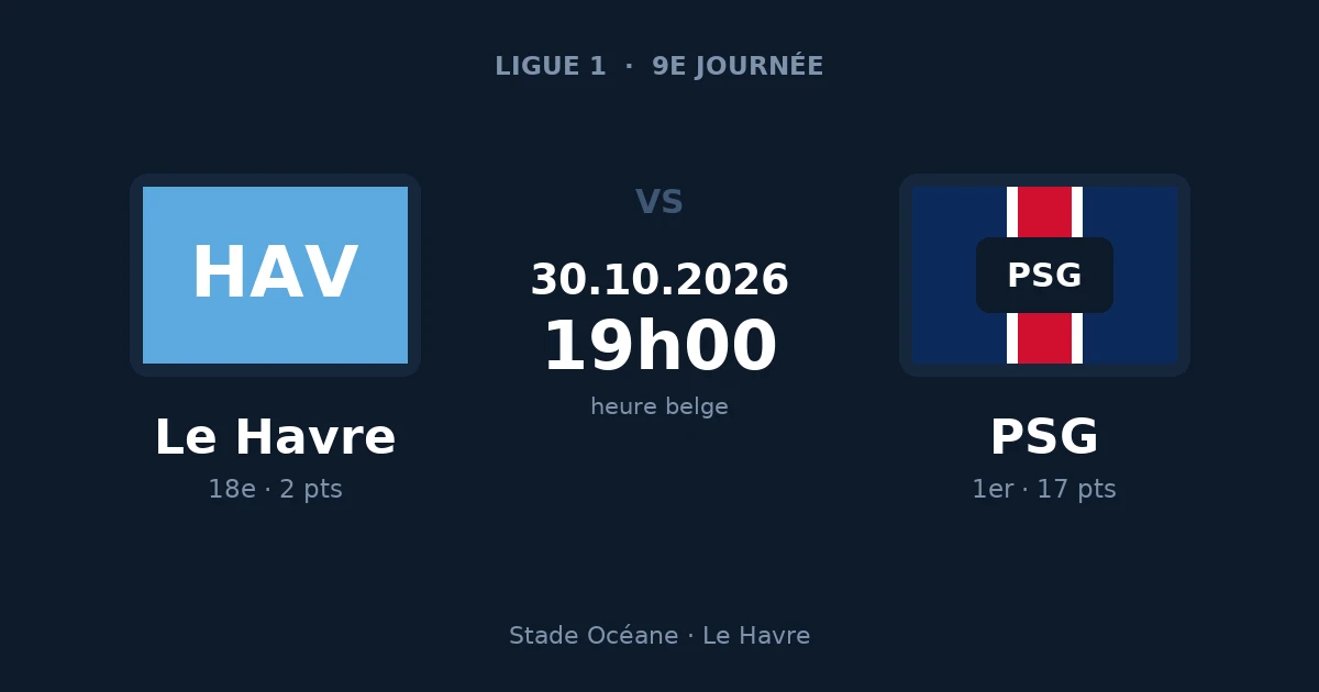 Pronostic Le Havre – PSG, Ligue 1, 30 octobre 2026 au Stade Océane