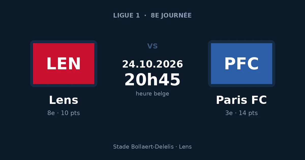 Pronostic Lens – Paris FC, Ligue 1, 24 octobre 2026 au stade Bollaert-Delelis