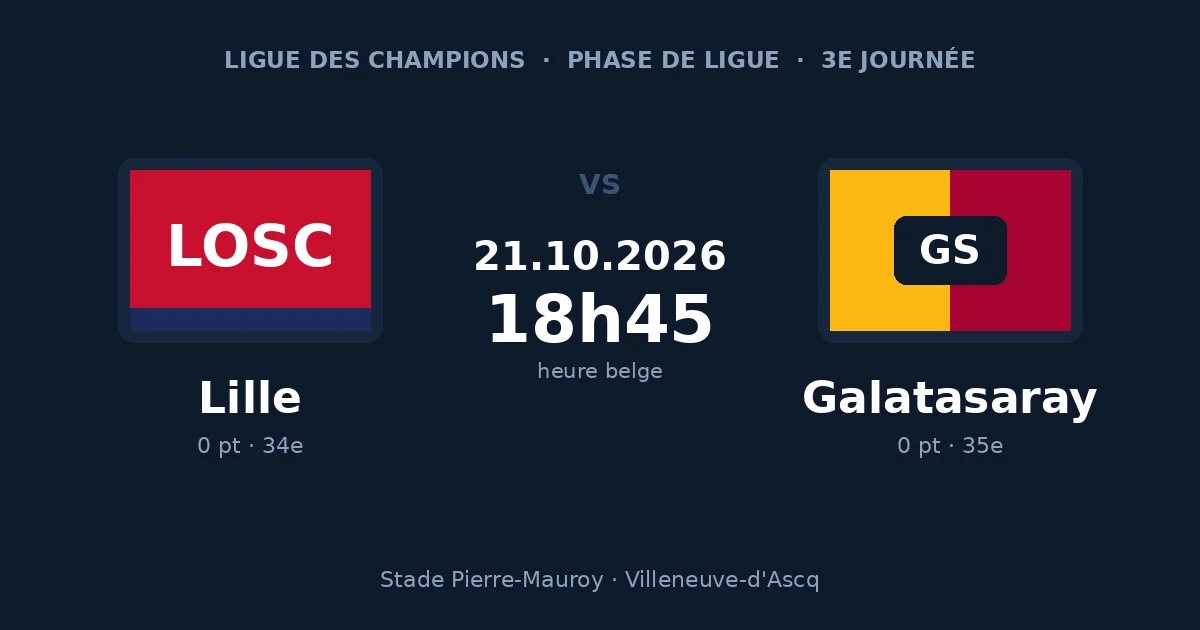 Pronostic Lille – Galatasaray, Ligue des Champions, 21 octobre 2026 à 18h45 au stade Pierre-Mauroy