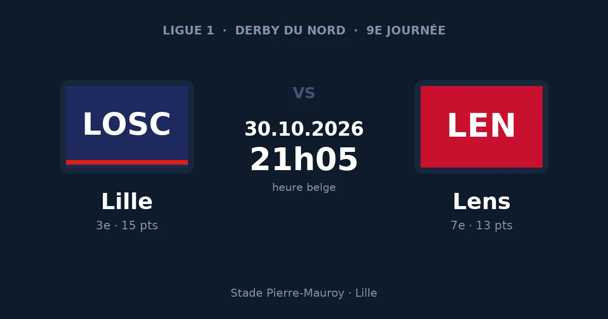 Pronostic Lille – Lens, derby du Nord, Ligue 1, 30 octobre 2026 au stade Pierre-Mauroy