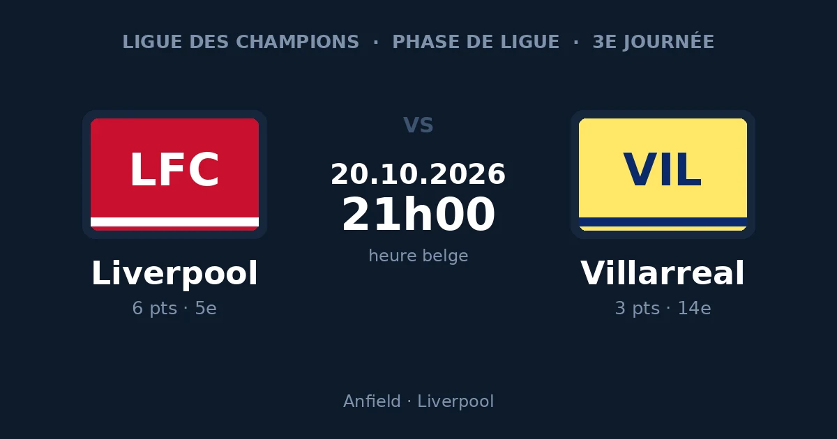 Pronostic Liverpool – Villarreal, Ligue des Champions, 20 octobre 2026 à 21h00 à Anfield