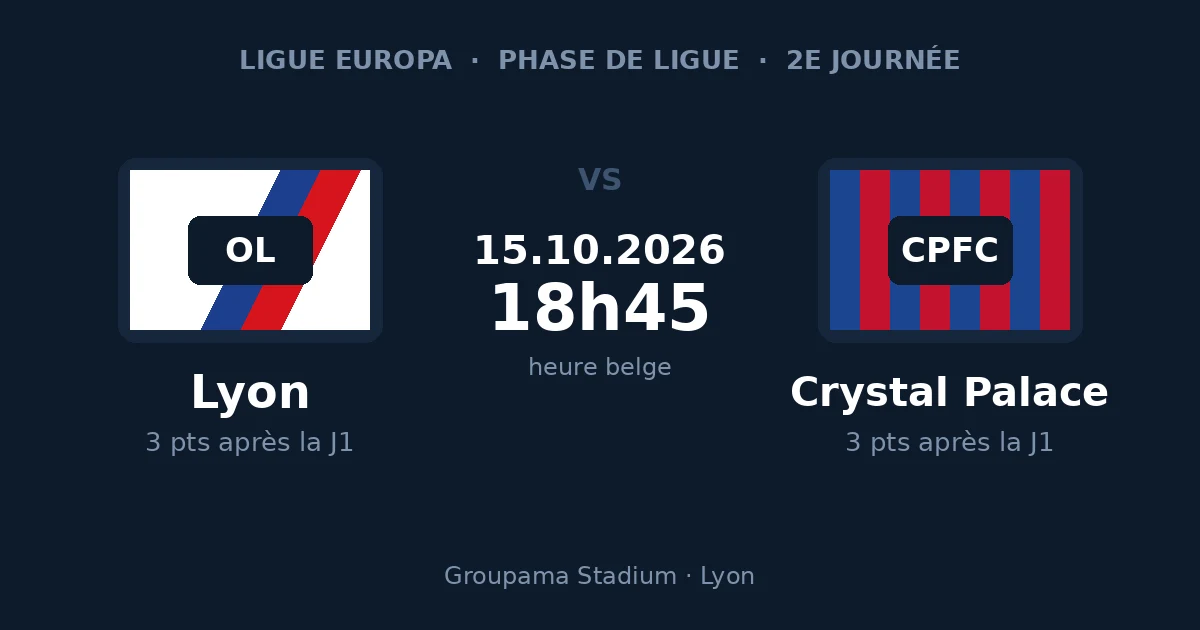 Pronostic Lyon – Crystal Palace, Ligue Europa, 15 octobre 2026 au Groupama Stadium de Lyon