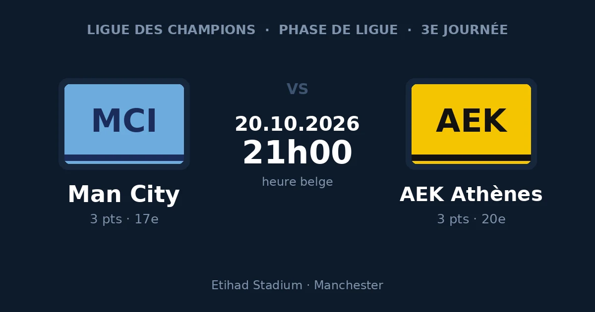 Pronostic Manchester City – AEK Athènes, Ligue des Champions, 20 octobre 2026 à 21h00 à l'Etihad Stadium