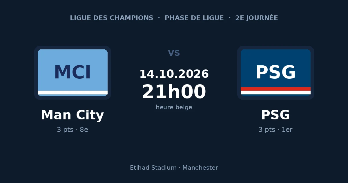Pronostic Manchester City – PSG, Ligue des Champions, 14 octobre 2026 à 21h00 à l'Etihad Stadium