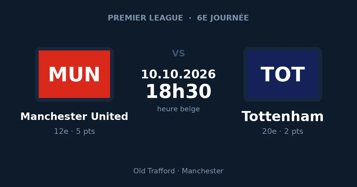 Pronostic Manchester United – Tottenham, Premier League, 10 octobre 2026 à Old Trafford