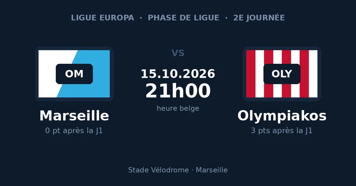 Pronostic Marseille – Olympiakos, Ligue Europa, 15 octobre 2026 au Stade Vélodrome de Marseille