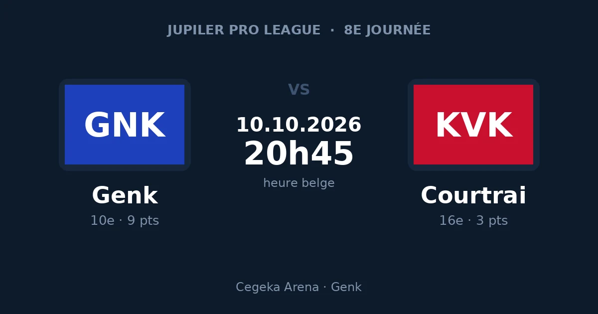 Pronostic Genk – Courtrai, Jupiler Pro League, 10 octobre 2026 à la Cegeka Arena