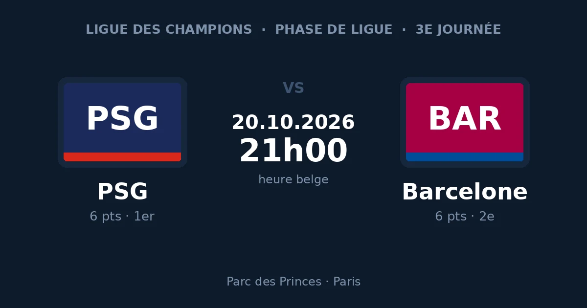 Pronostic PSG – FC Barcelone, Ligue des Champions, 20 octobre 2026 à 21h00 au Parc des Princes