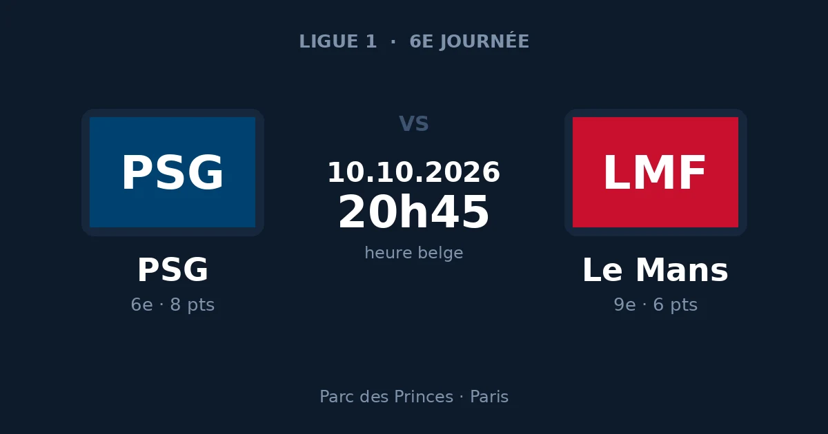 Pronostic PSG – Le Mans, Ligue 1, 10 octobre 2026 au Parc des Princes