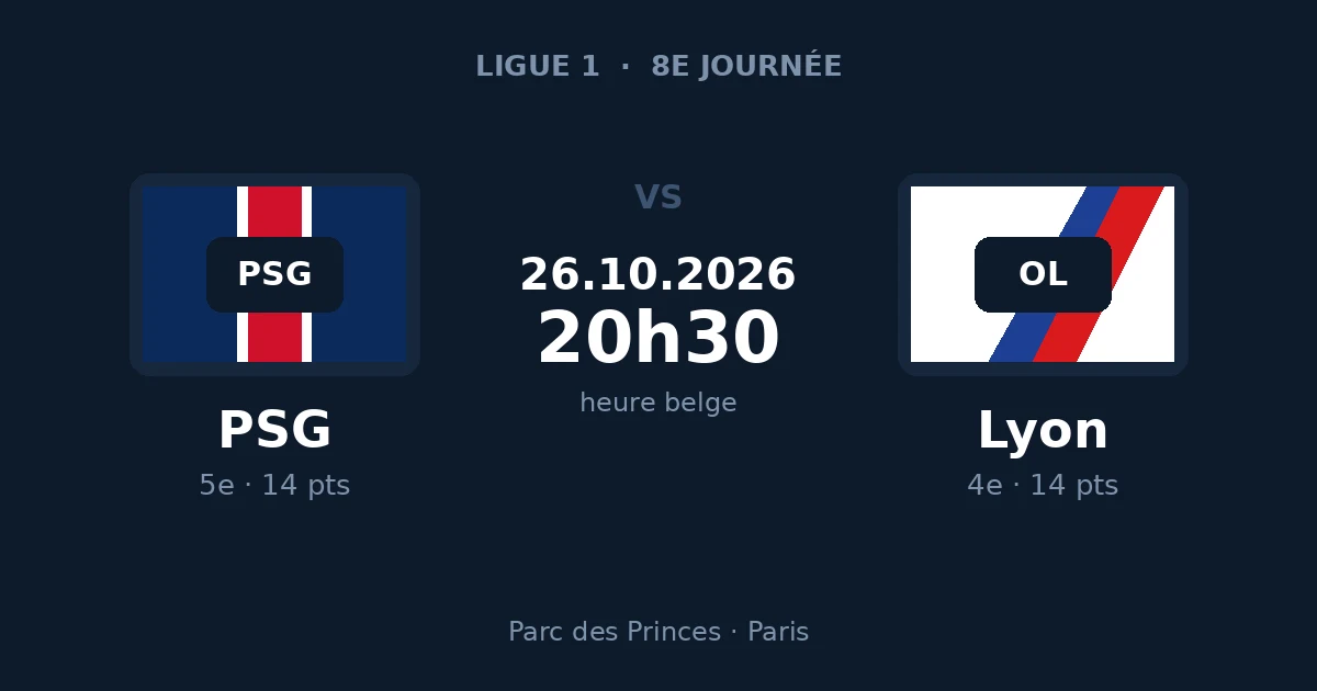 Pronostic PSG – Lyon, Ligue 1, 26 octobre 2026 au Parc des Princes
