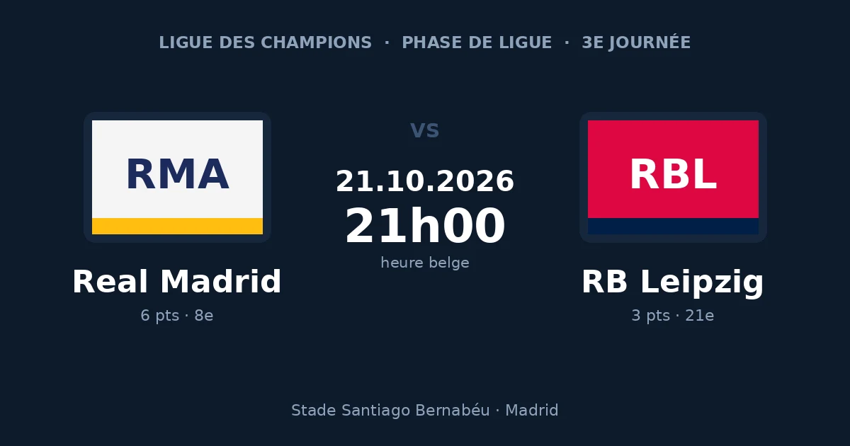 Pronostic Real Madrid – RB Leipzig, Ligue des Champions, 21 octobre 2026 à 21h00 au stade Santiago Bernabéu
