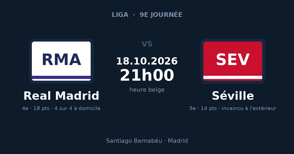 Pronostic Real Madrid – Séville, 9e journée de Liga, 18 octobre 2026 à 21h00 au Santiago Bernabéu