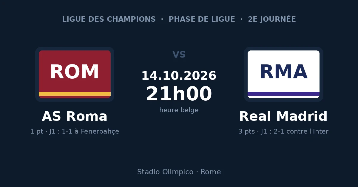 Pronostic AS Roma – Real Madrid, Ligue des Champions, 14 octobre 2026 à 21h00 au Stadio Olimpico