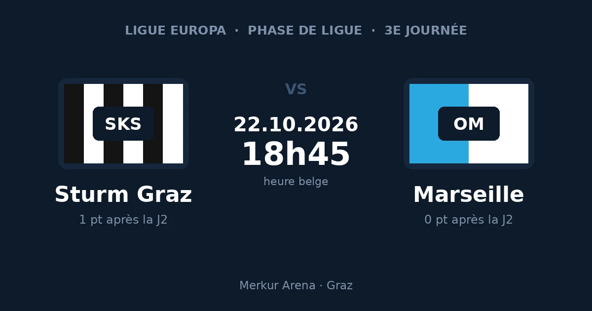 Pronostic Sturm Graz – Marseille, Ligue Europa, 22 octobre 2026 à la Merkur Arena de Graz