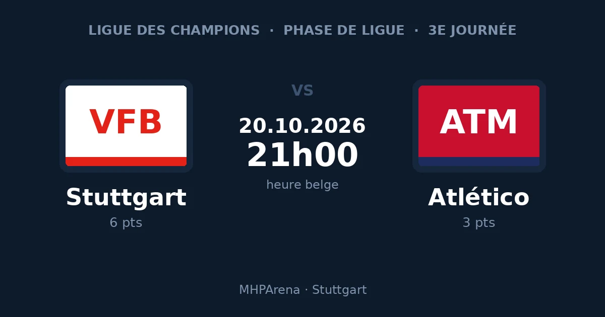 Pronostic VfB Stuttgart – Atlético de Madrid, Ligue des Champions, 20 octobre 2026 à 21h00 à la MHPArena