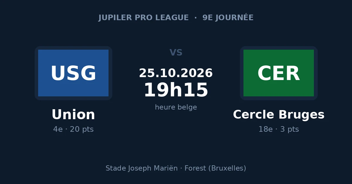 Pronostic Union – Cercle Bruges, Jupiler Pro League, 25 octobre 2026 au Stade Joseph Mariën