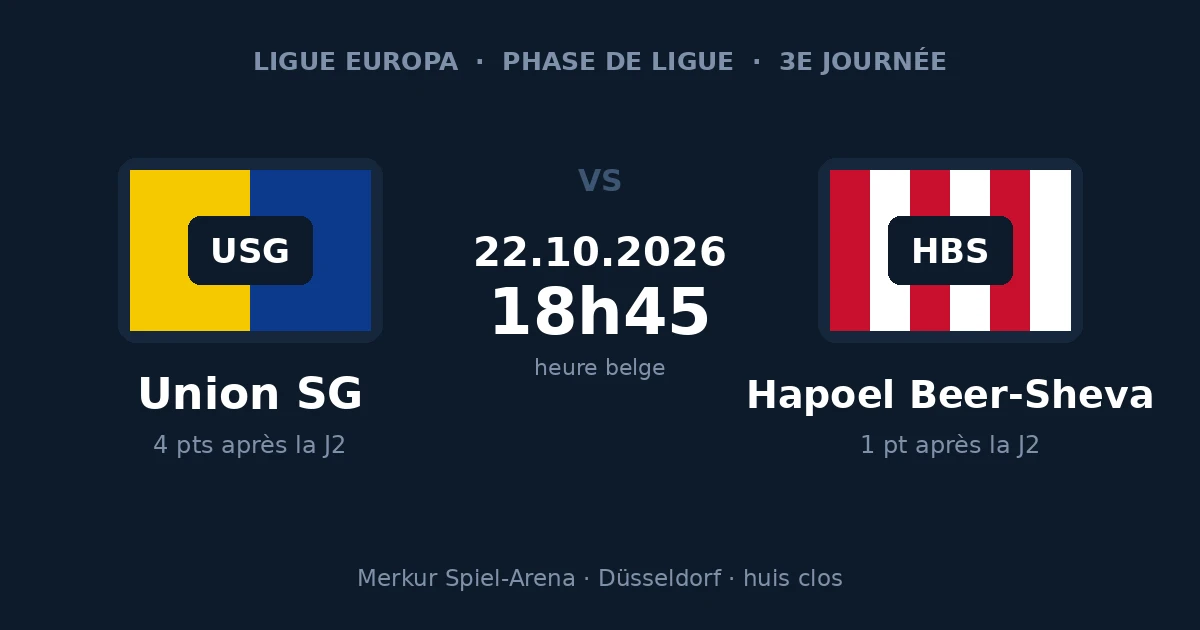 Pronostic Union Saint-Gilloise – Hapoel Beer-Sheva, Ligue Europa, 22 octobre 2026 à Düsseldorf