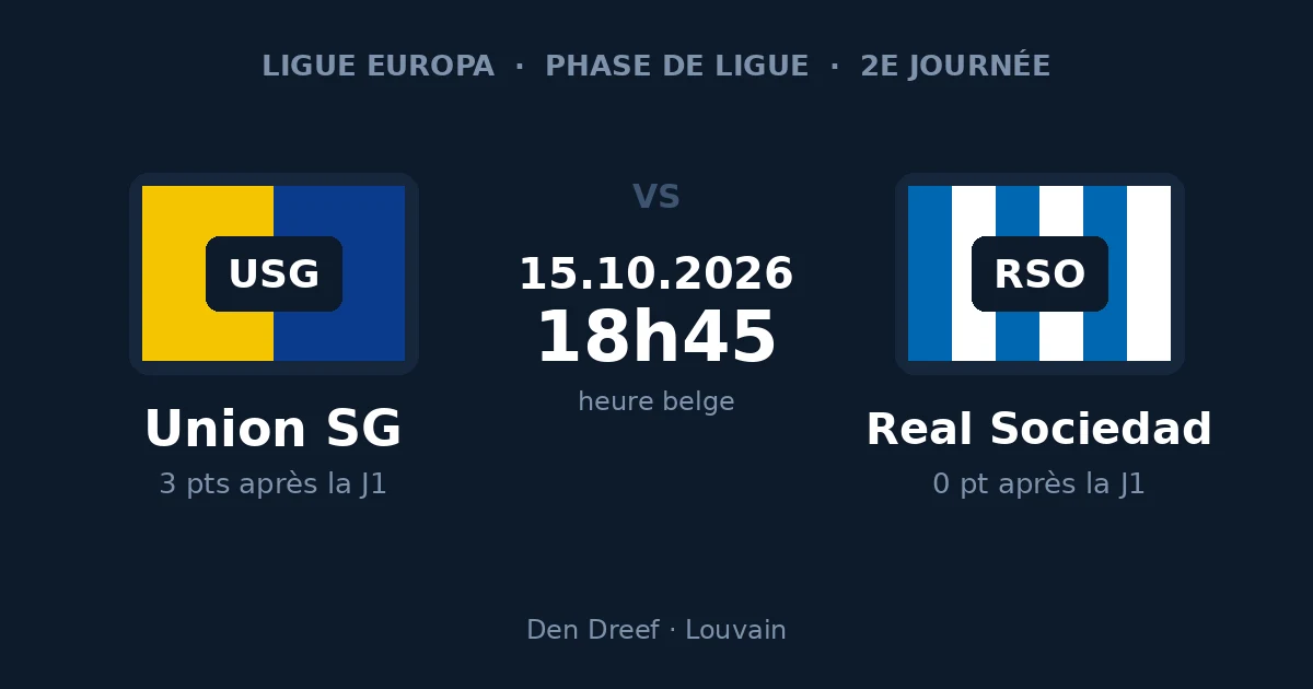 Pronostic Union Saint-Gilloise – Real Sociedad, Ligue Europa, 15 octobre 2026 au Den Dreef de Louvain