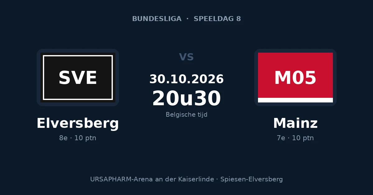 Voorspelling Elversberg – Mainz, speeldag 8 van de Bundesliga, 30 oktober 2026 in de Kaiserlinde