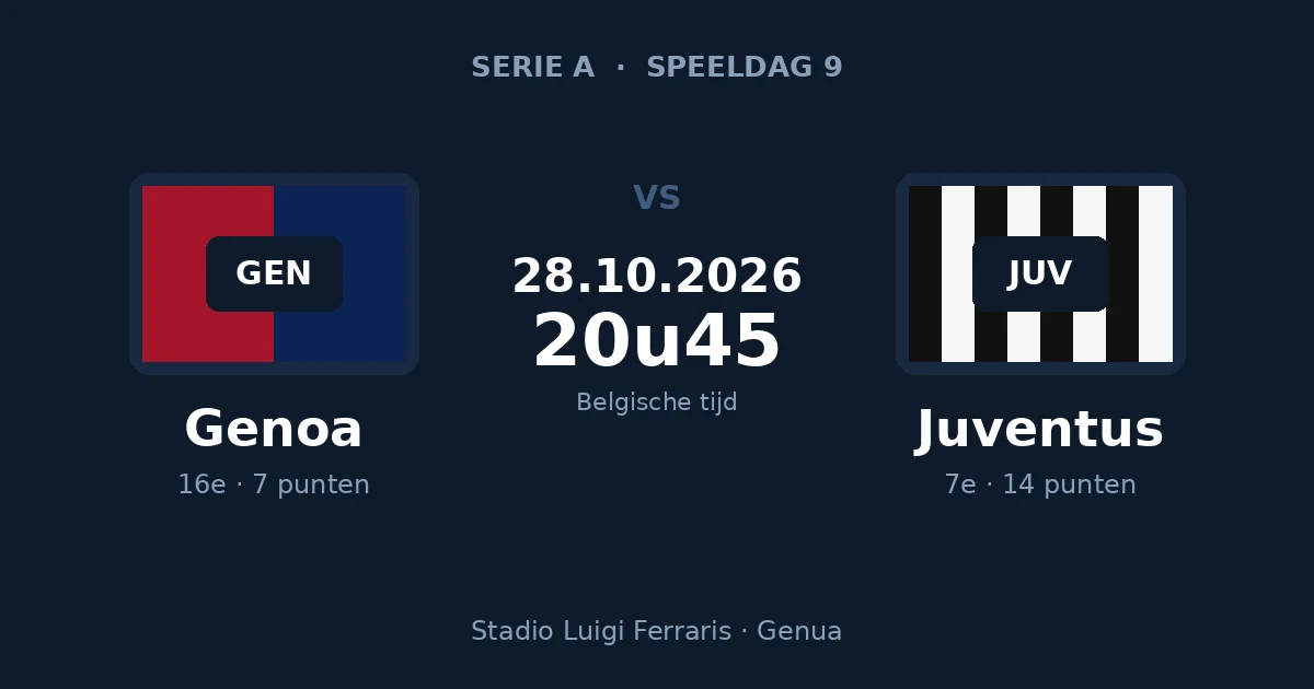 Voorspelling Genoa – Juventus, Serie A, 28 oktober 2026 in het Stadio Luigi Ferraris in Genua