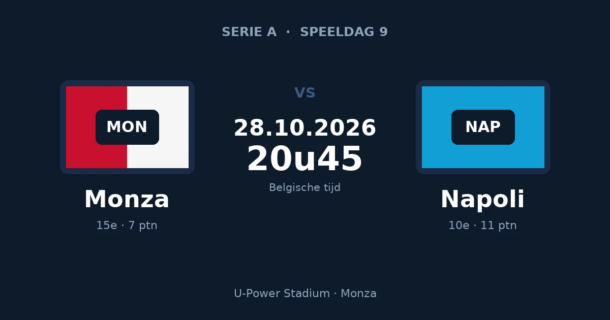 Voorspelling Monza – Napoli, Serie A, 28 oktober 2026 in het U-Power Stadium in Monza