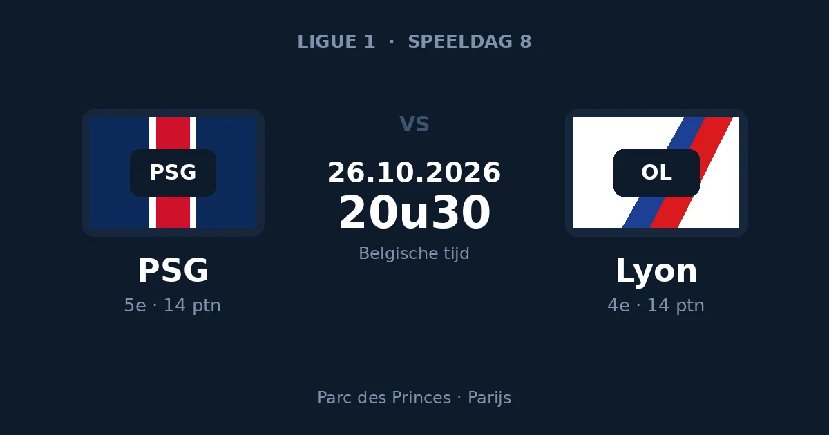 Voorspelling PSG – Lyon, Ligue 1, 26 oktober 2026 in het Parc des Princes